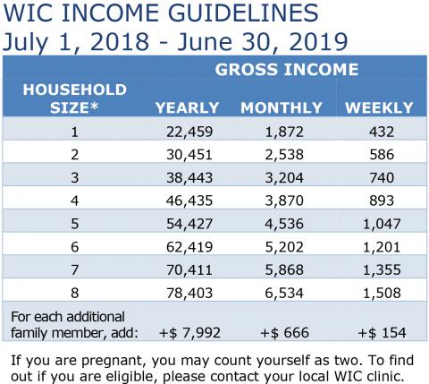 2018-2019 Income Eligibility Guidelines | CDPHE WIC